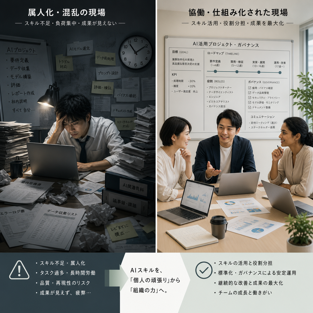 AI内製ガバナンスとルールづくりを行うチーム