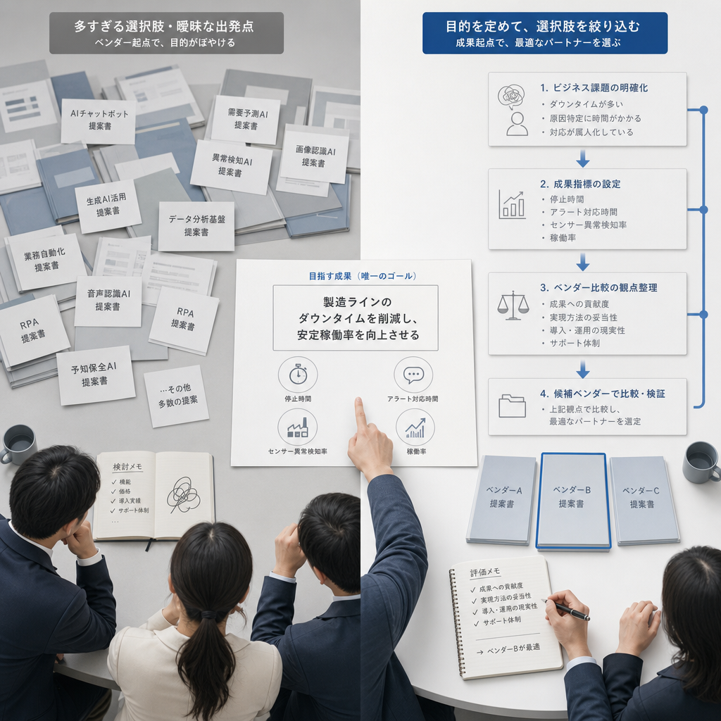 AIベンダー比較の評価軸を整理する担当者
