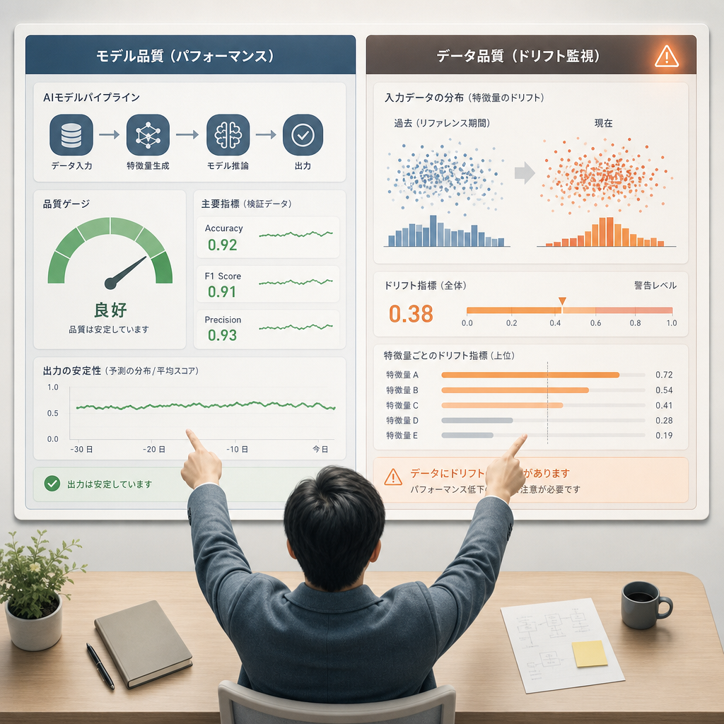 精度や遅延やコストを並べた監視メトリクス画面