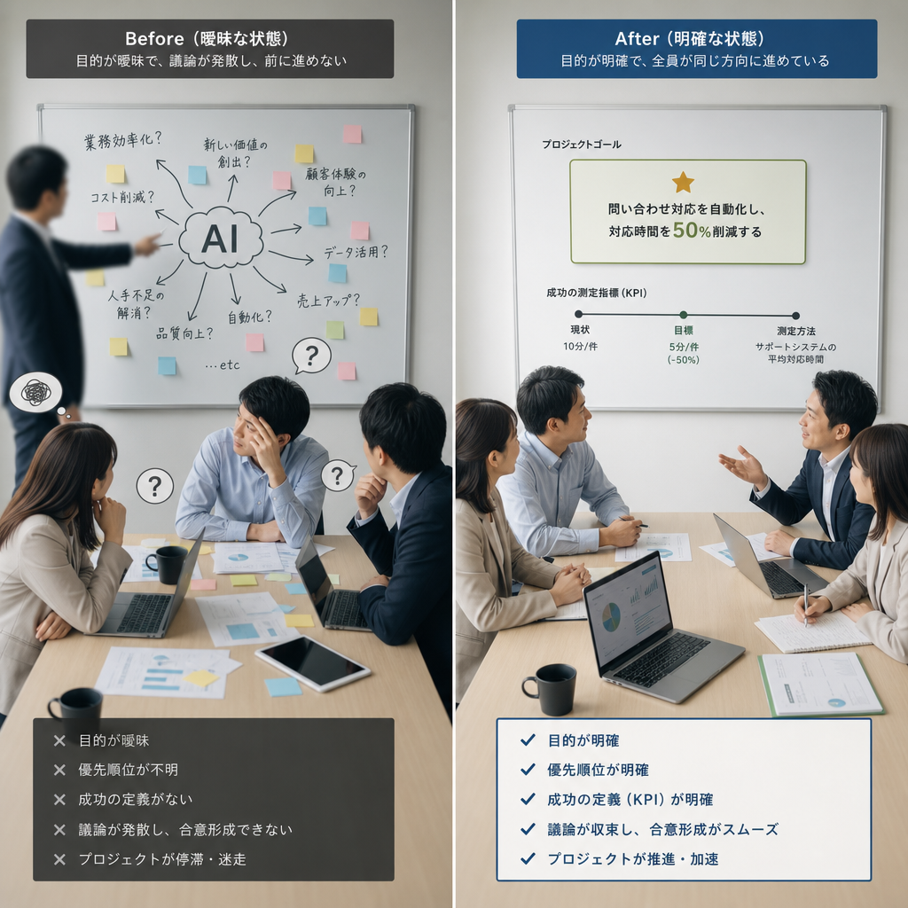 AIプロジェクト失敗例を振り返る会議風景
