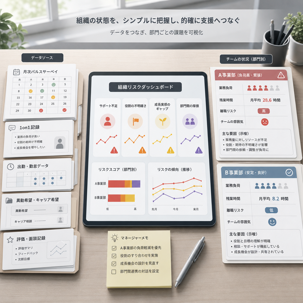 従業員サーベイの結果を分析する人事担当者