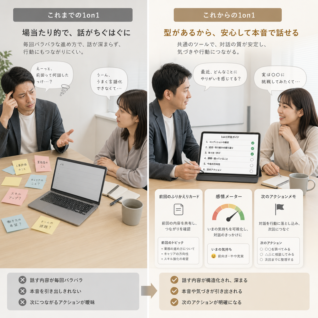 面談履歴と目標進捗が可視化された管理画面