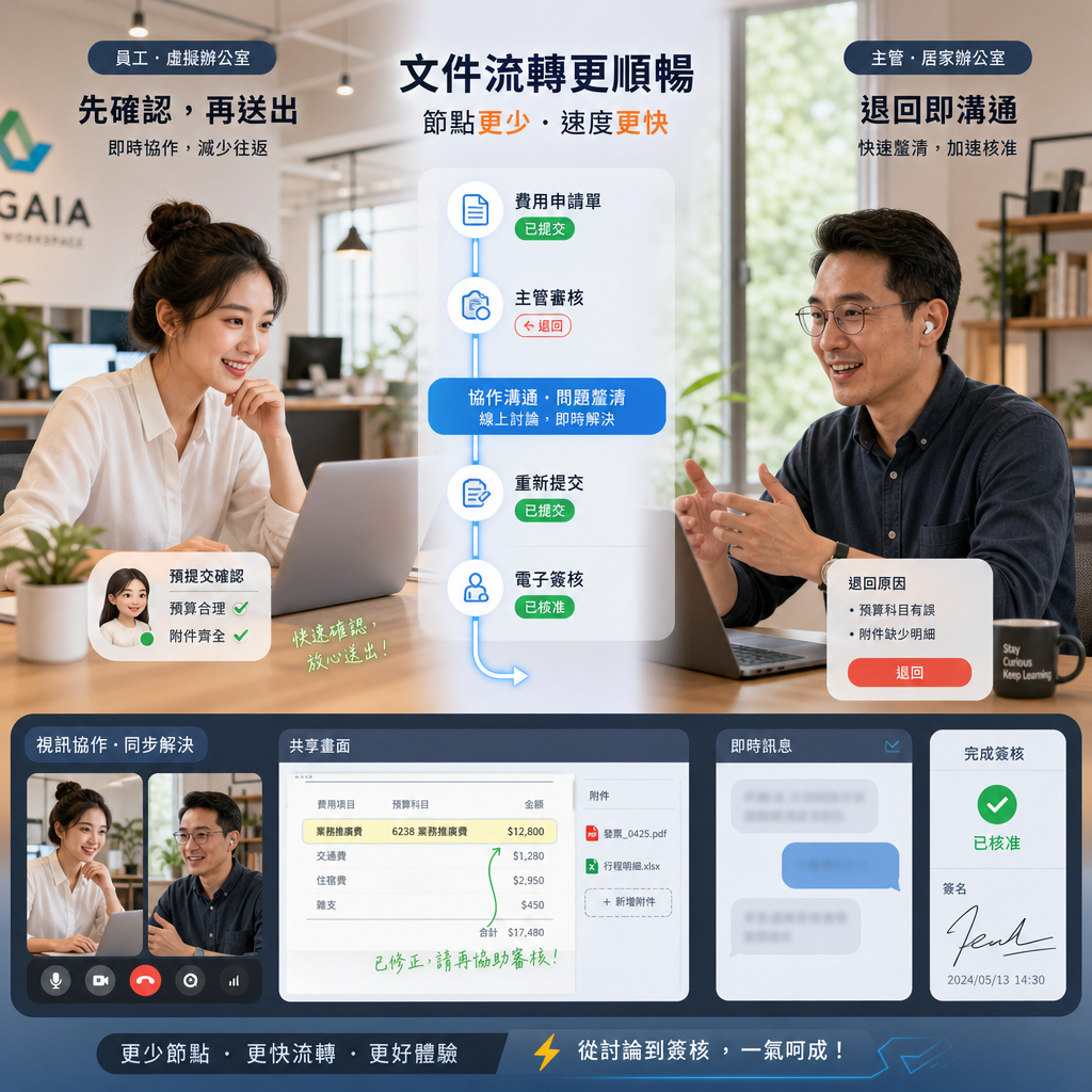 虛擬辦公空間與簽核流程整合提升協作效率