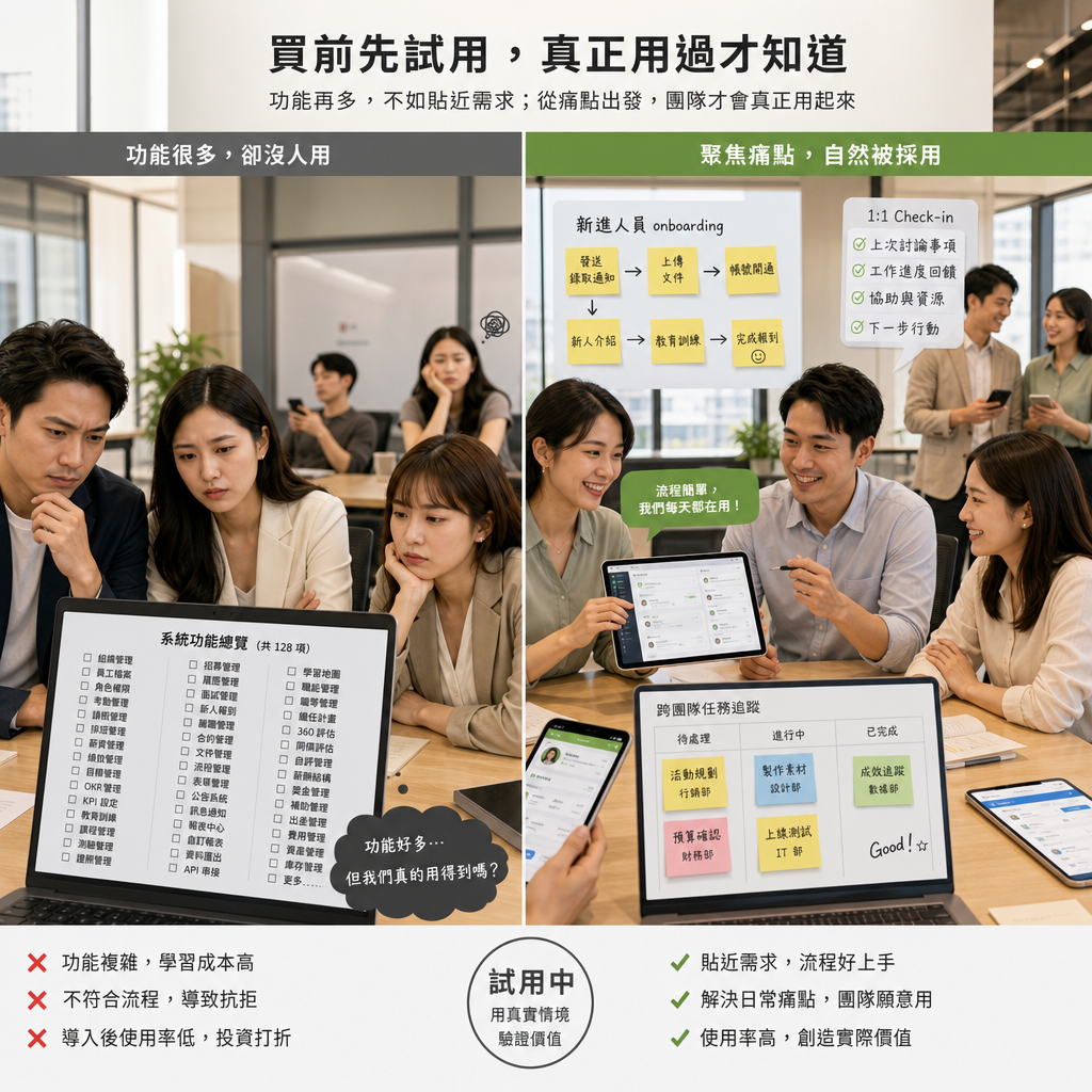 企業評估員工敬業度平台導入流程與功能比較