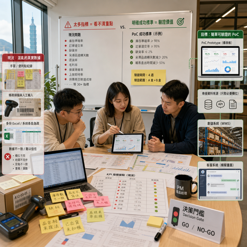 團隊以白板規劃 AI PoC 驗證流程與 KPI