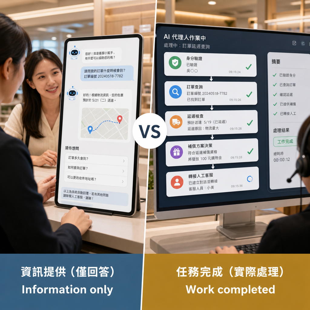 客服人員與 AI Chatbot 和 AI Agent 流程圖