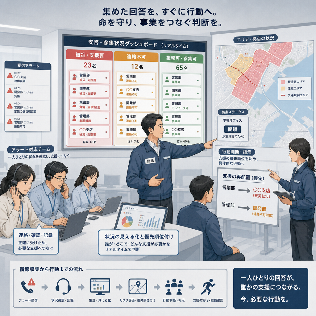 災害発生時に従業員の安否状況を確認する管理者