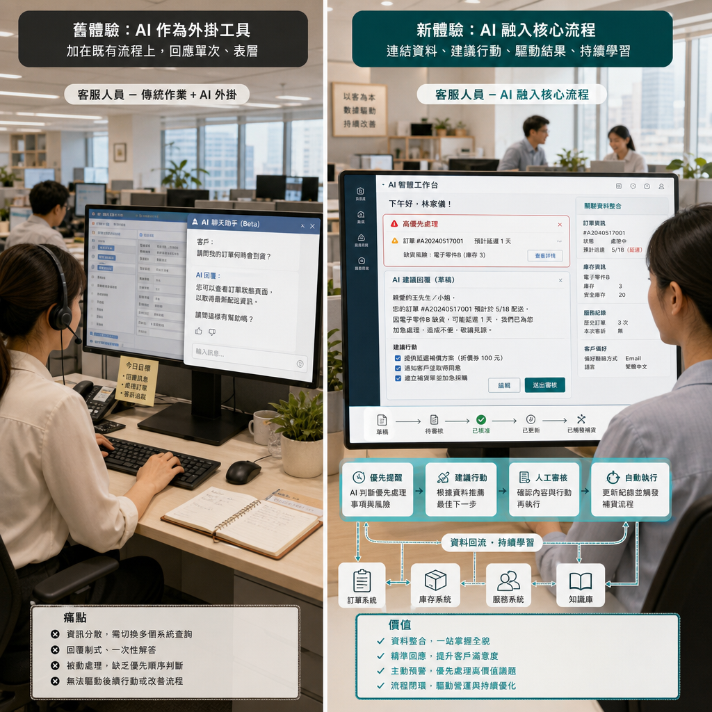 團隊討論 AI Native 架構與資料流程