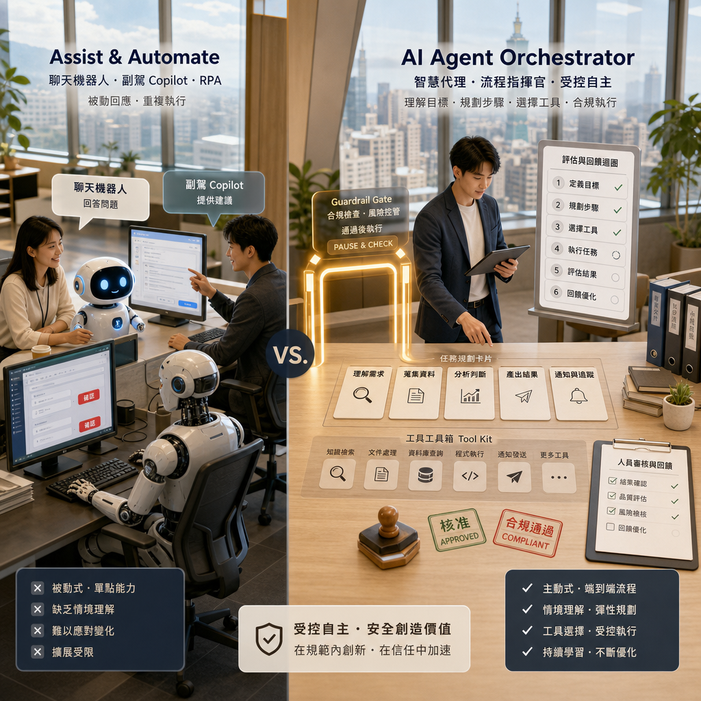 AI Agent 透過工具呼叫完成企業任務的示意圖