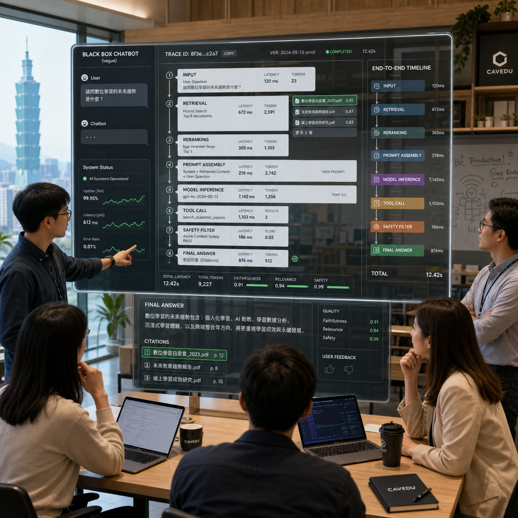 工程團隊檢視大型語言模型可觀測性儀表板